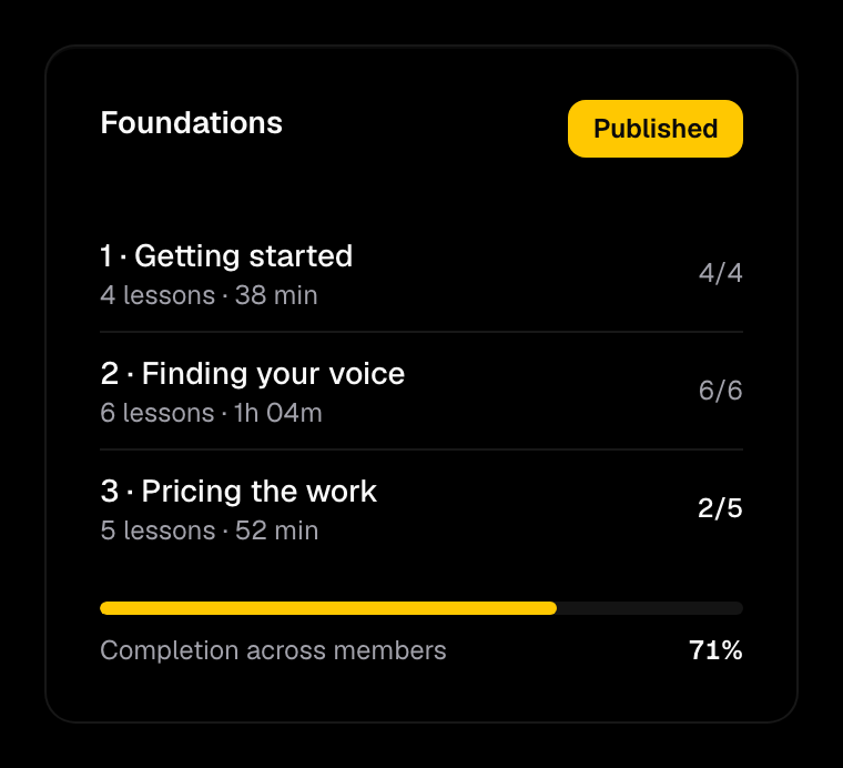 The Alto course builder: chapters, lesson progress and completion